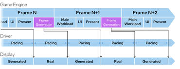 x diagram2
