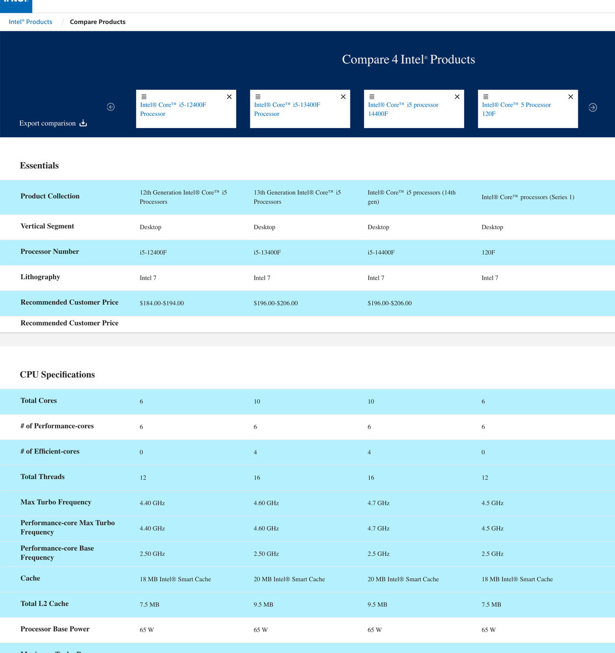 Intel Core 5 120 und 120F Intel Ark  Bild © Intel