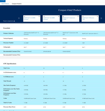 Intel Core 5 120 und 120F als Refresh des Core i5-12400 mit neuen Namen aufgetaucht