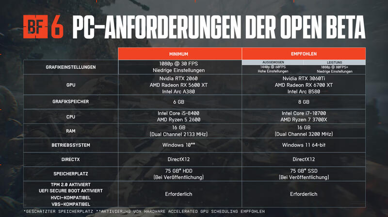 Battlefield 6 Systemanforderungen Battlefield 6 Systemanforderungen