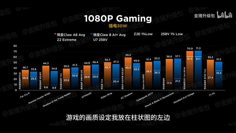 MSI Claw A8 Benchmarks 1080p MSI Claw A8 Benchmarks 1080p