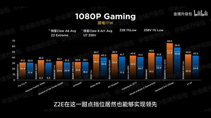 MSI Claw A8 Benchmarks 1080p 2 MSI Claw A8 Benchmarks 1080p 2