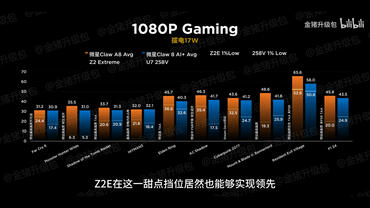 MSI Claw A8 Benchmarks 1080p 2