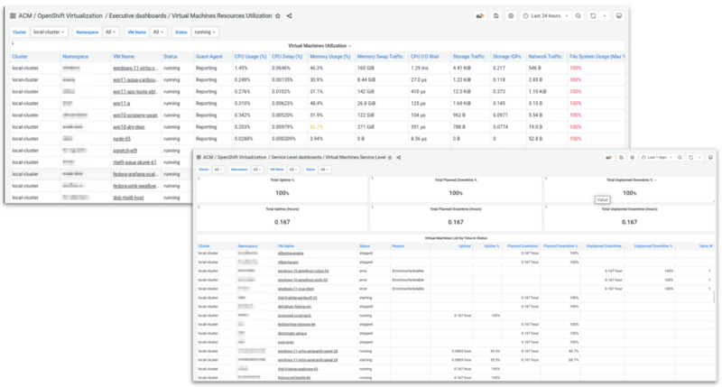 Red Hat OpenShift Virtualization 4.19 Dashboards Red Hat OpenShift Virtualization 4.19 Dashboards
