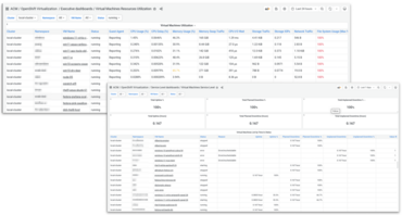 Red Hat OpenShift Virtualization 4.19 Dashboards