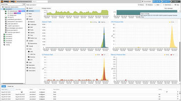 Proxmox VE 9.0 mit Thick LVM Snapshots, SDN Fabrics und einem vollständigen Debian 13 Upgrade