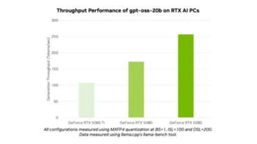 OpenAI GPT OSS Modelle auf RTX Grafikkarten