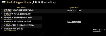 GPT OSS 120BSupport Liste