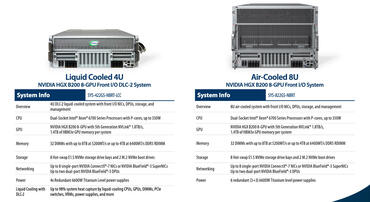 Blackwell Server
