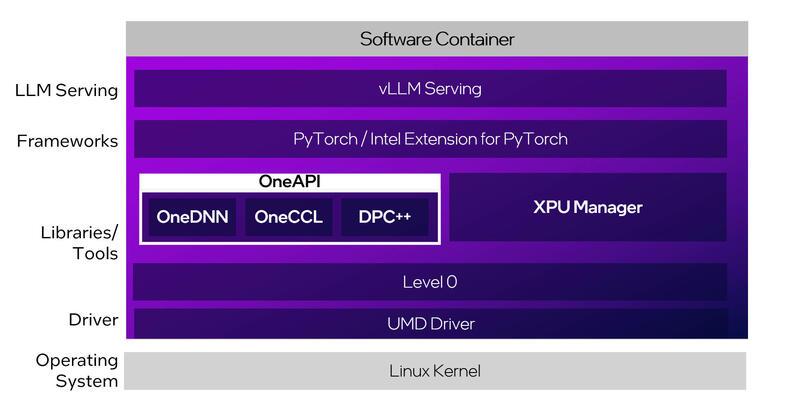 Intel LLM Scaler 1.0 Stack Intel LLM Scaler 1.0 Stack