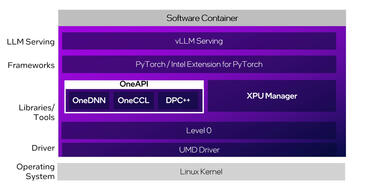 Intel LLM Scaler 1.0 Stack