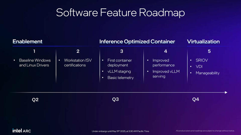 Intel LLM Scaler Roadmap Intel LLM Scaler Roadmap