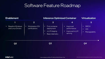 Intel LLM Scaler Roadmap