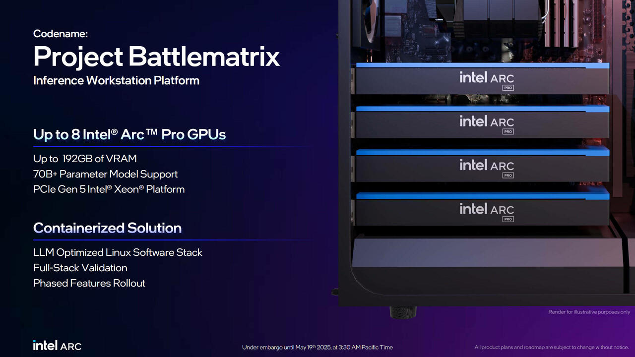Intel LLM Scaler 1.0 für Arc Pro  Bild © Intel