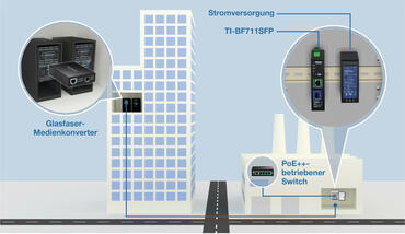 TRENDnet TI BF711SFP Einsatz