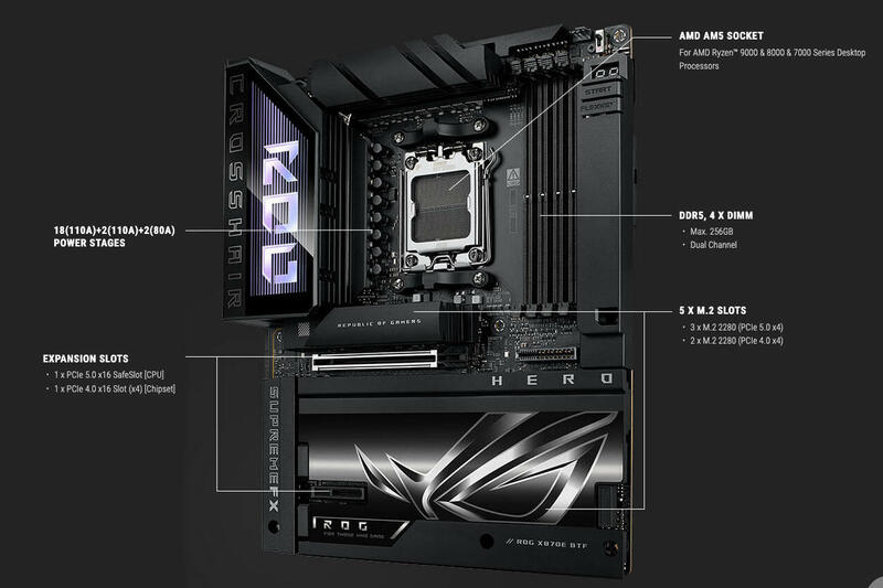 ASUS ROG Crosshair X870E HERO BTF Aufbau ASUS ROG Crosshair X870E HERO BTF Aufbau