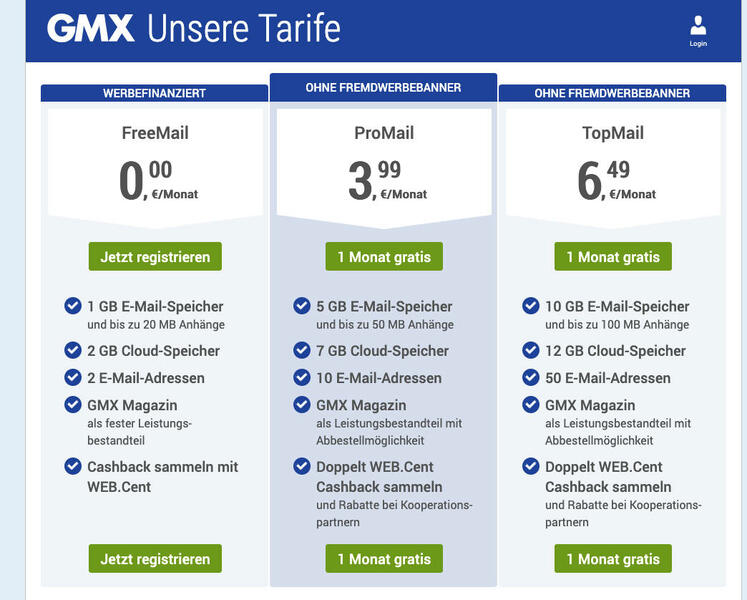 Kostenloses Emailkonto GMX Preise Kostenloses Emailkonto GMX Preise