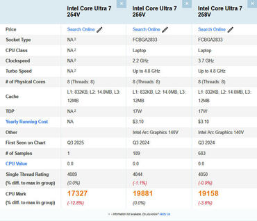Intel Core Ultra 7 254V Benchmarks