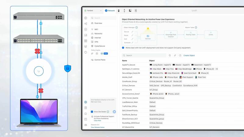 UniFi Network 9.4 Objekt Netzwerk Übersicht UniFi Network 9.4 Objekt Netzwerk Übersicht