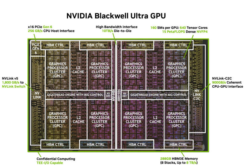 Blackwell Ultra GPU chip Blackwell Ultra GPU chip