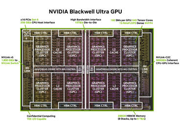 Blackwell Ultra GPU chip