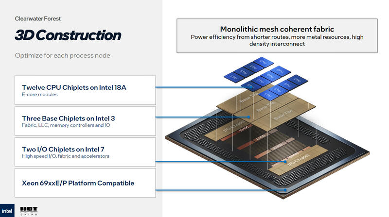 Intel Xeon Clearwater Forest 3D Stacking im Xeon Intel Xeon Clearwater Forest 3D Stacking im Xeon