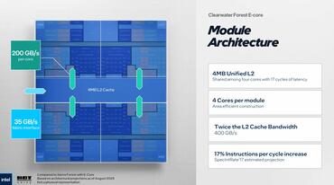 Intel Xeon Clearwater Forest Aufbau