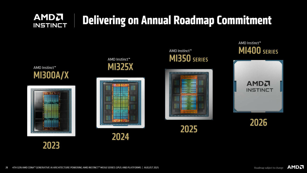 AMD Instinct MI350  MI400 Roadmap  Bild © AMD