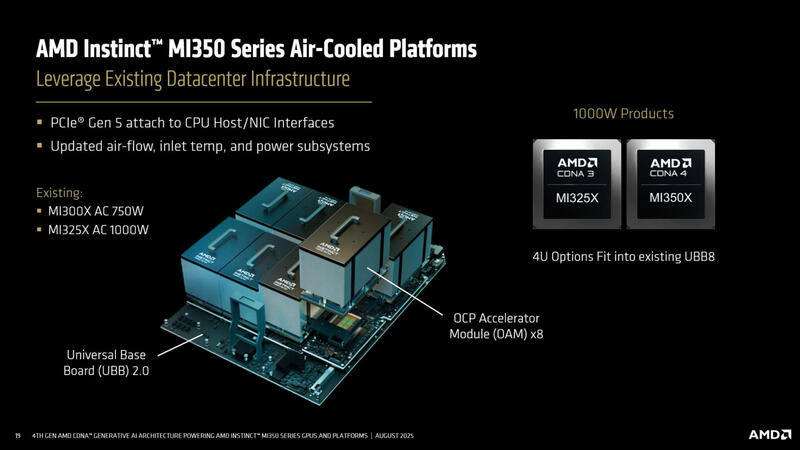 AMD Instinct MI350 Luftgekühlt AMD Instinct MI350 Luftgekühlt