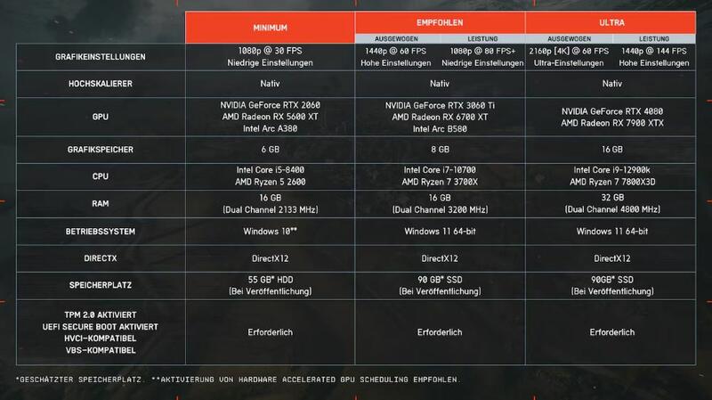 Battlefield 6 Anforderungen