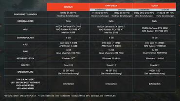 Battlefield 6 Anforderungen