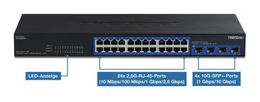 TRENDnet TEG S50284 Switch Anschlüsse