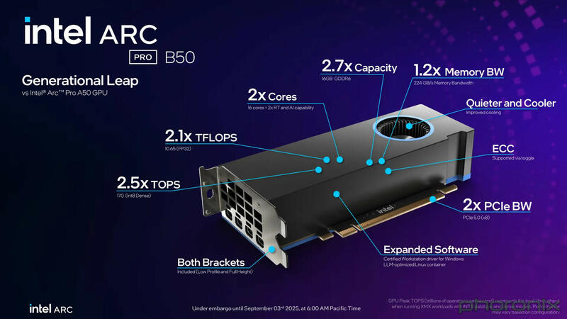 Intel Arc Pro B50: Die 70-W-Battlemage-Workstation-Grafikkarte mit 16 GB VRAM für 340 €