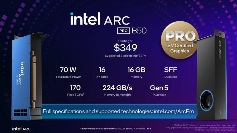Intel Arc Pro B50 Features und Preis Intel Arc Pro B50 Features und Preis