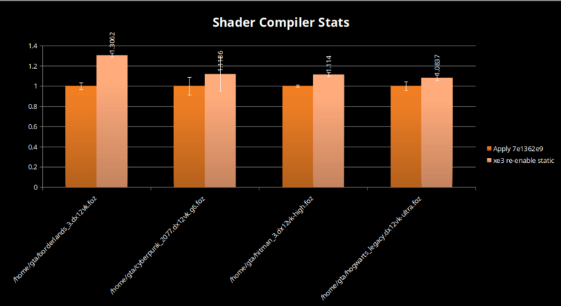 Mesa 25.3 Compiler Benchmarks Mesa 25.3 Compiler Benchmarks