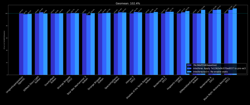 Mesa 25.3 Benchmarks Mesa 25.3 Benchmarks