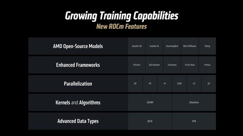 AMD ROCM7 2 AMD ROCM7 2