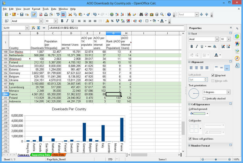 OpenOffice Calc OpenOffice Calc