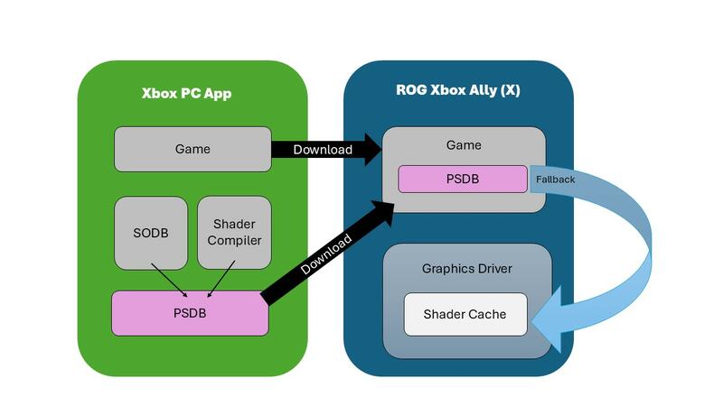 Was Advanced Shader Delivery macht Was Advanced Shader Delivery macht
