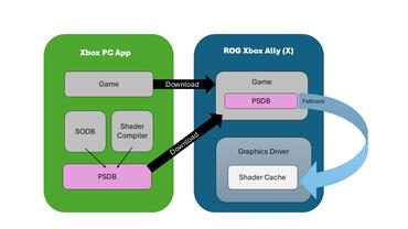 Was Advanced Shader Delivery macht
