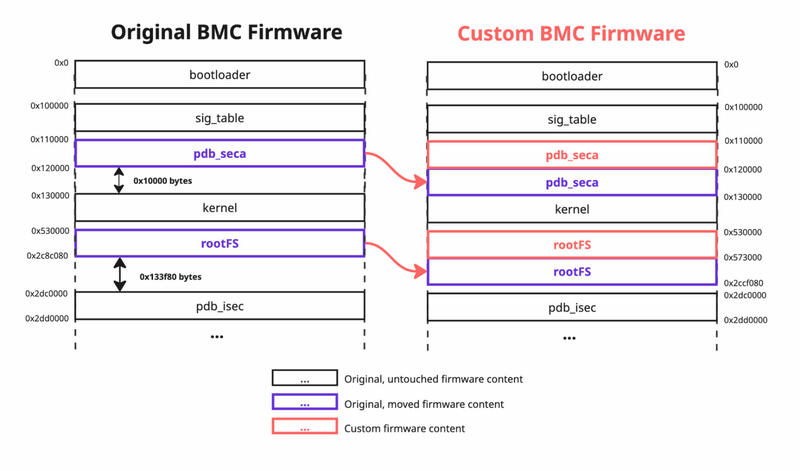 Supermicro BMC Angriff Supermicro BMC Angriff