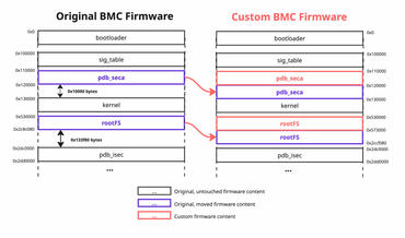 Supermicro BMC Angriff