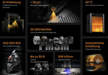 Bambu Lab H2S Features