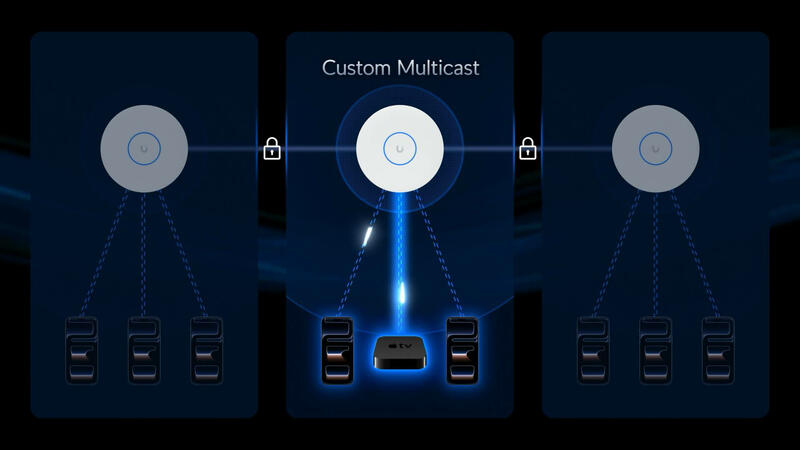 UniFi Network 9.5 Custom Multicast