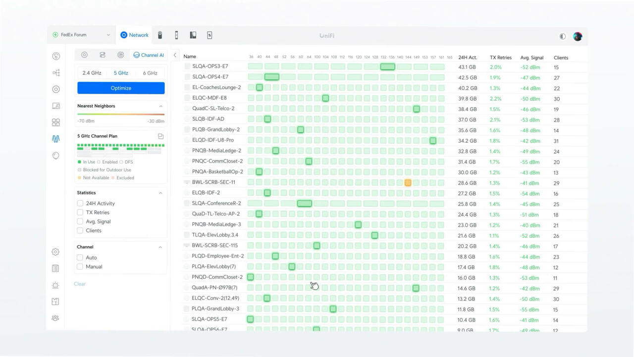 UniFi Network 9.5 Channel AI  Bild © Ubiquiti