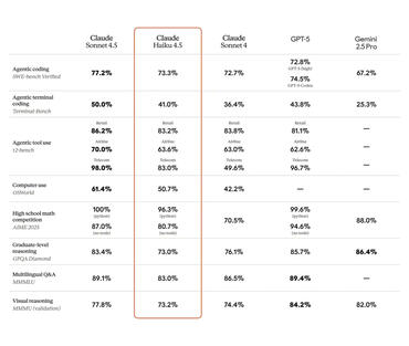 Claude Haiku 4.5 Benchmark