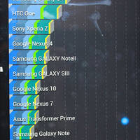 Antutu-score-Ativ Q