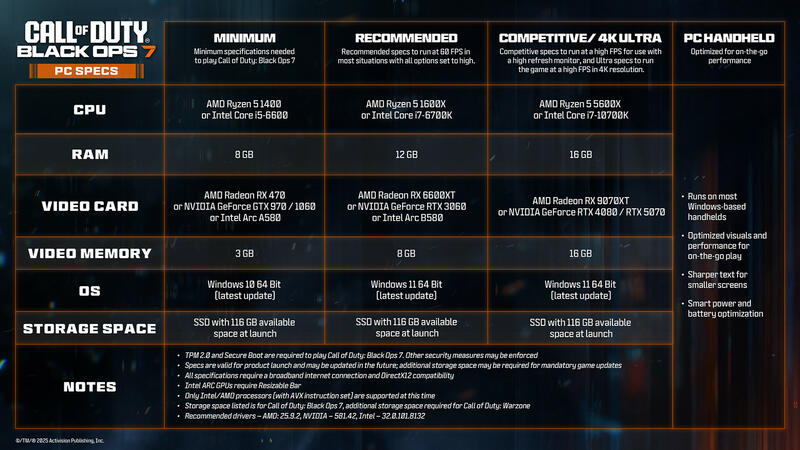 Call of Duty  Black Ops 7 Systemanforderungen