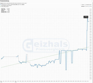 ADATA XPG LANCER NEON RGB UDIMM 32GB Kit ADATA XPG LANCER NEON RGB UDIMM 32GB Kit