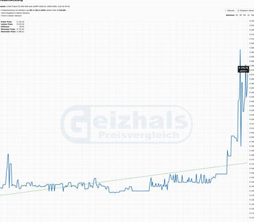 G.Skill Trident Z5 Neo RGB 32 GB G.Skill Trident Z5 Neo RGB 32 GB